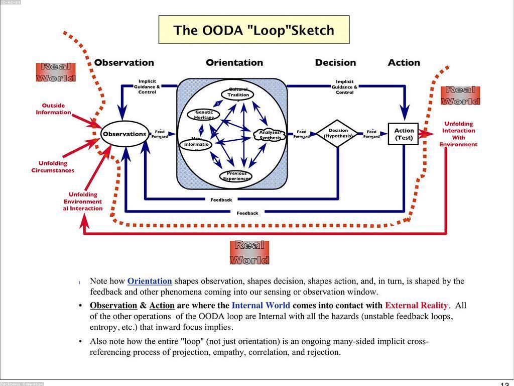 យុទ្ធសាស្រ្តប៉ូកឺរ: ការបង្កើតជោគជ័យនៅលើតុប៉ូកឺរ
